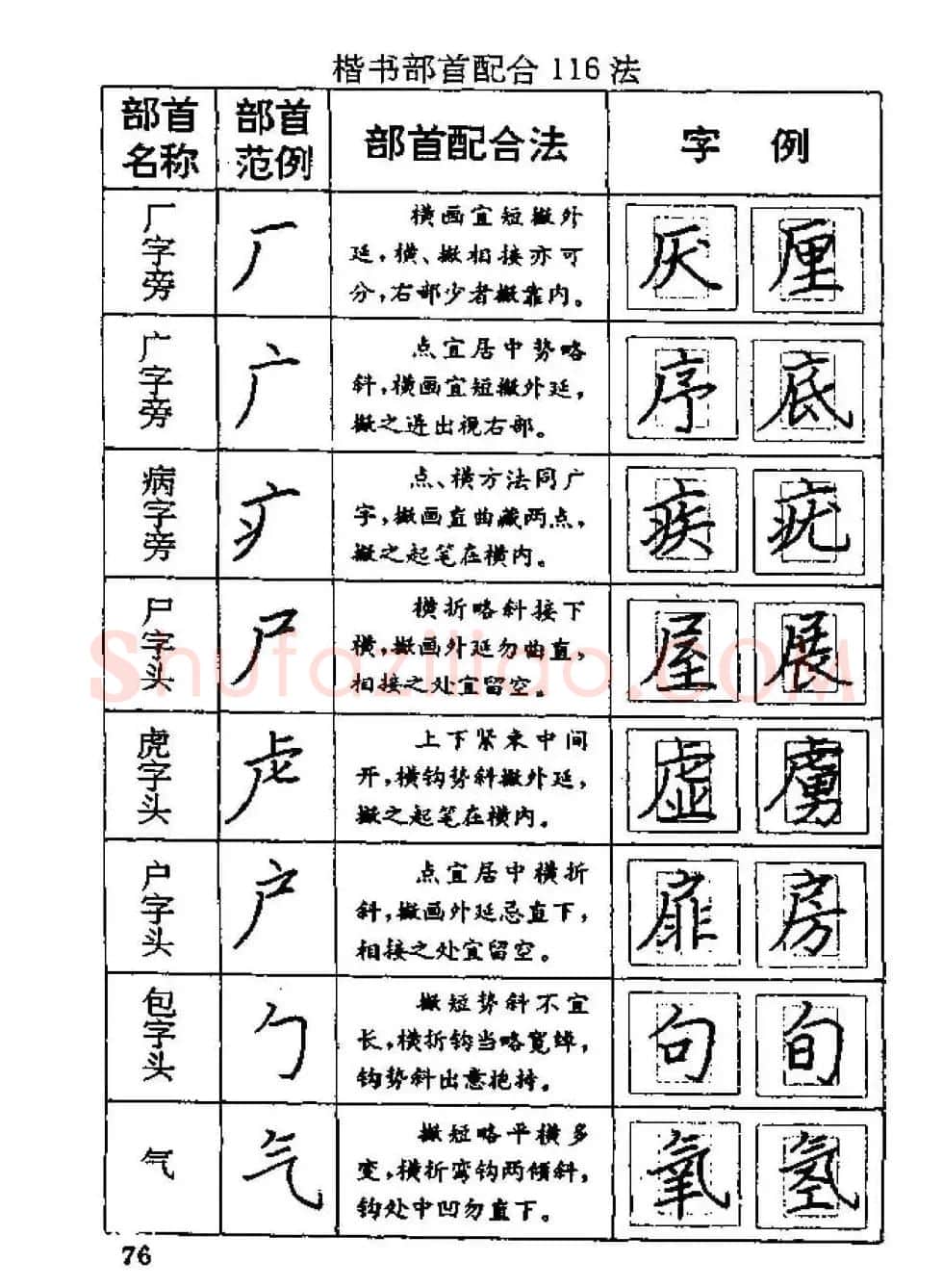 杨为国著《回宫格硬笔书法教程》 | 硬笔书法字帖