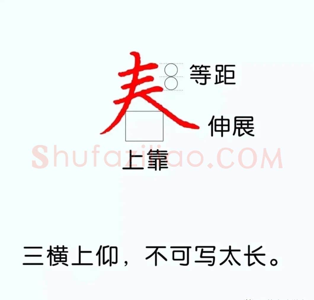 硬笔楷书教程：81个偏旁部首写法图解 | 硬笔书法字帖
