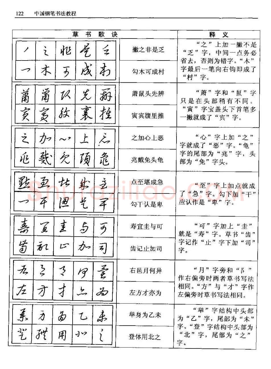 王正良著《中国钢笔书法教程》 | 钢笔书法字帖