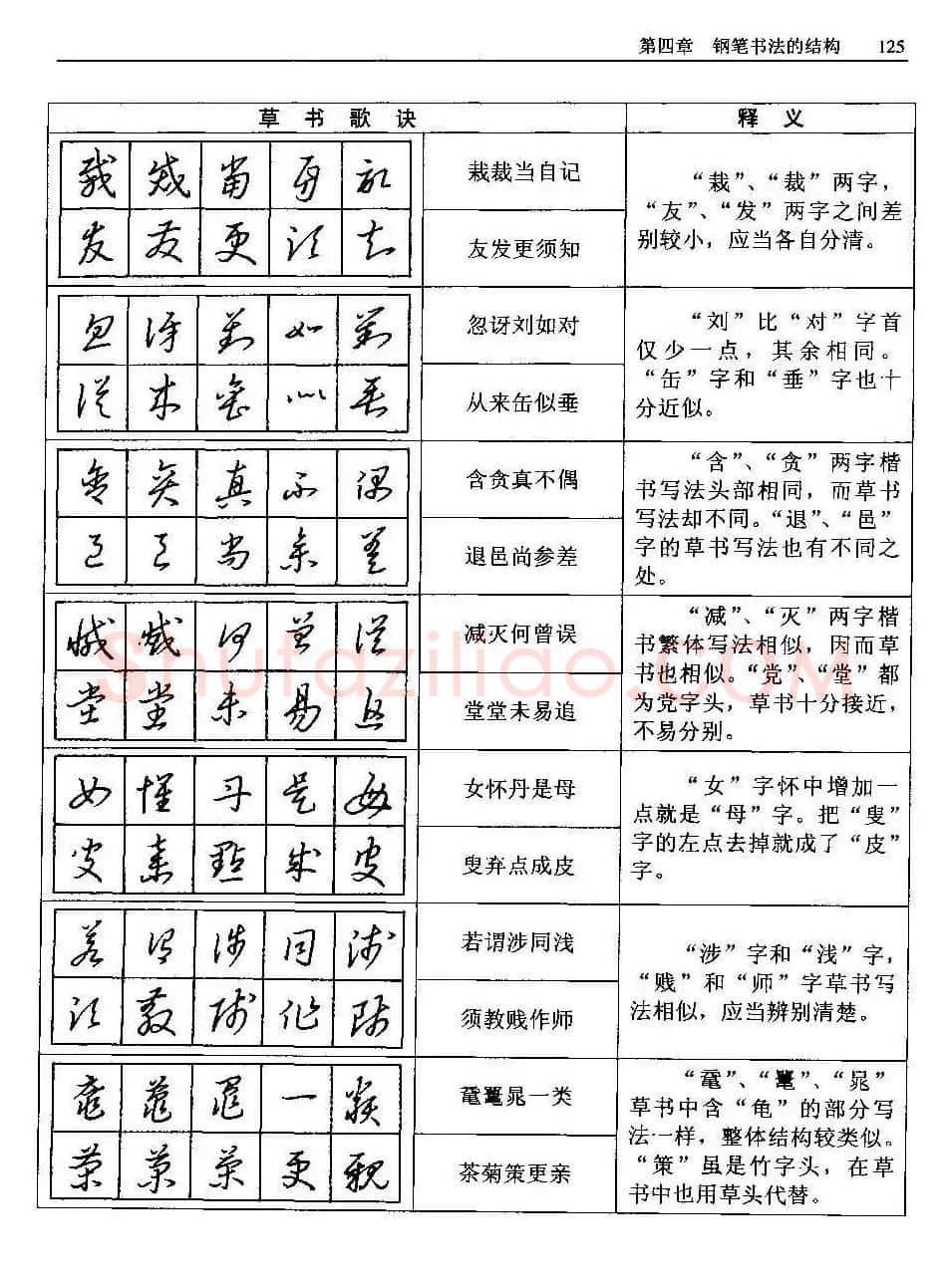 王正良著《中国钢笔书法教程》 | 钢笔书法字帖