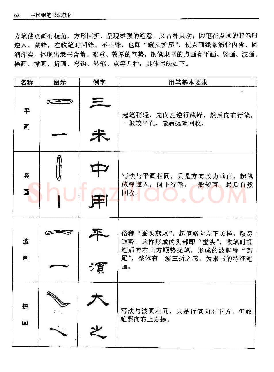 王正良著《中国钢笔书法教程》 | 钢笔书法字帖