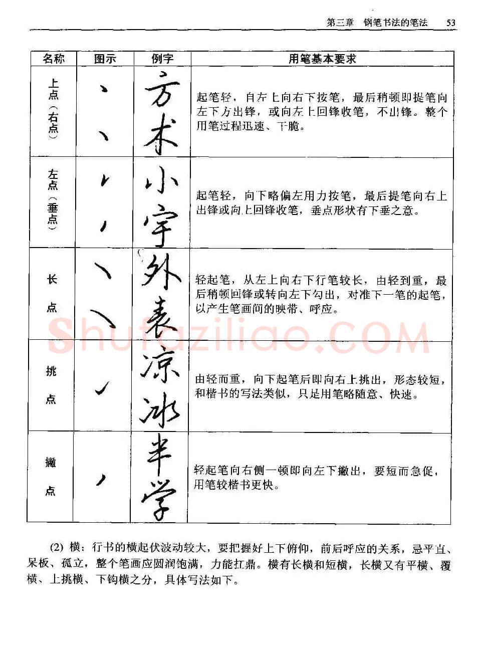 王正良著《中国钢笔书法教程》 | 钢笔书法字帖