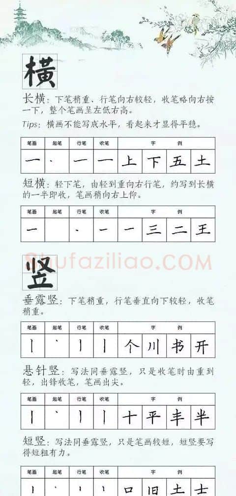 学习汉字运笔规律帖《钢笔楷书28种基本笔画》 | 硬笔书法字帖