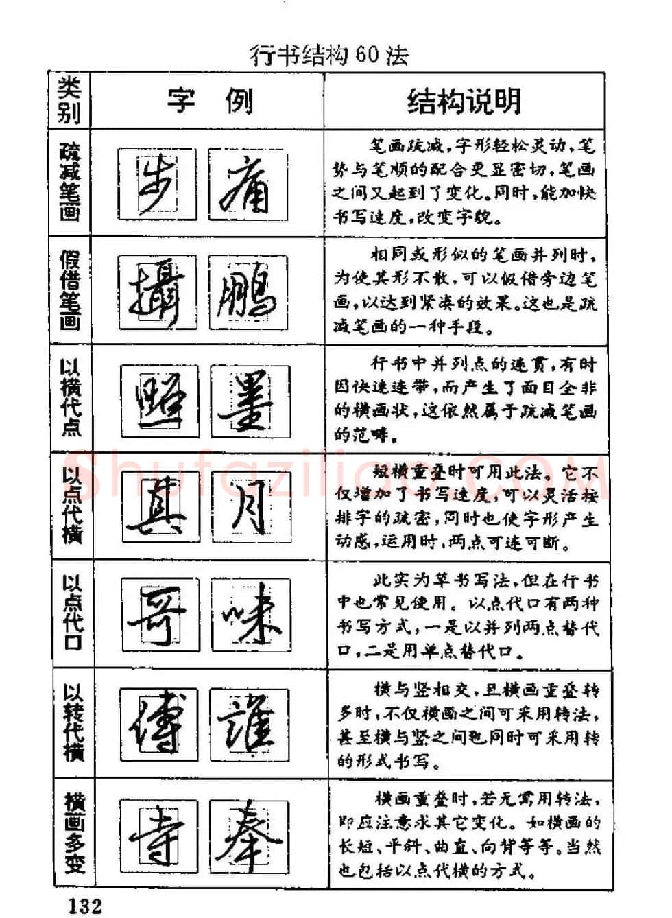 杨为国著《回宫格硬笔书法教程》 | 硬笔书法字帖