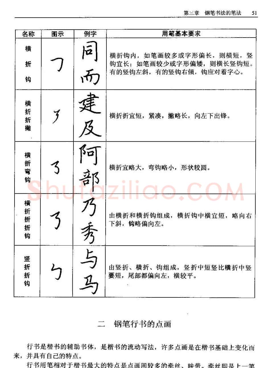 王正良著《中国钢笔书法教程》 | 钢笔书法字帖
