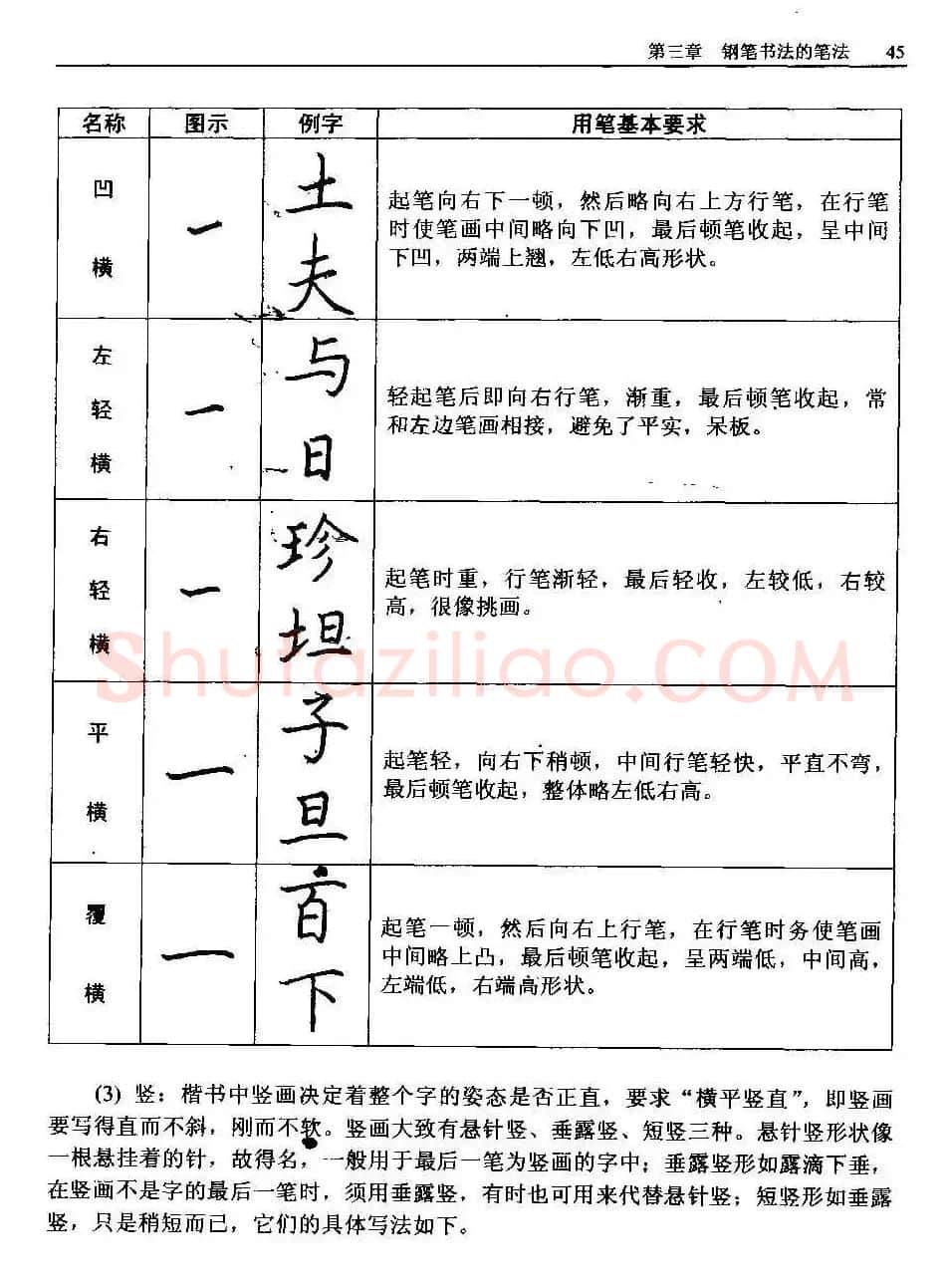 王正良著《中国钢笔书法教程》 | 钢笔书法字帖