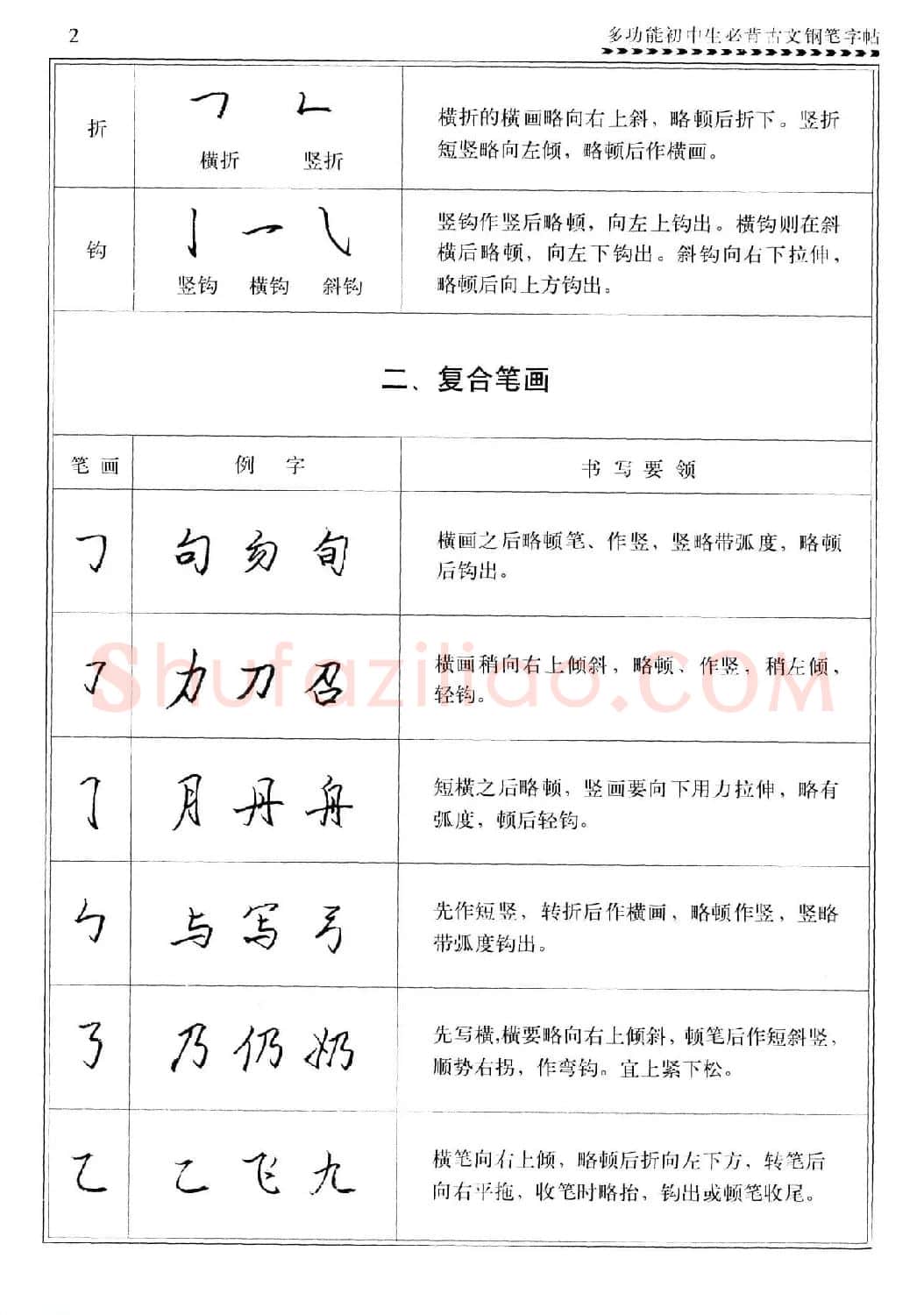 任平钢笔行书字帖《初中生必背古文》 | 硬笔书法字帖