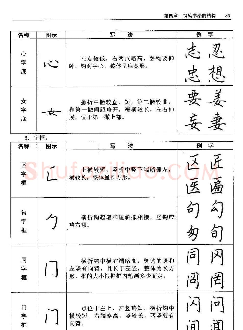 王正良著《中国钢笔书法教程》 | 钢笔书法字帖