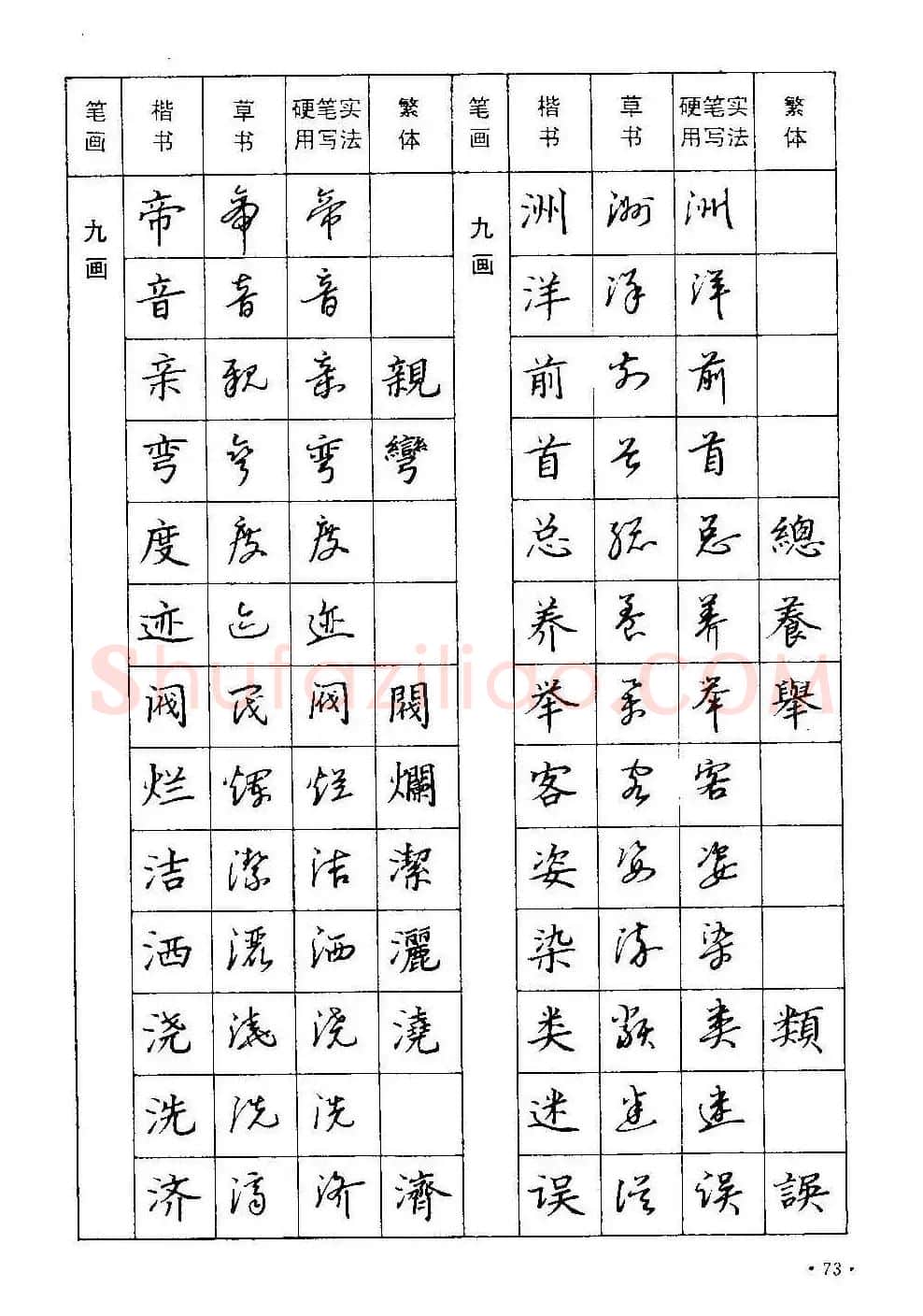 字帖下载丁永康《硬笔草字书写技法》 | 钢笔书法字帖