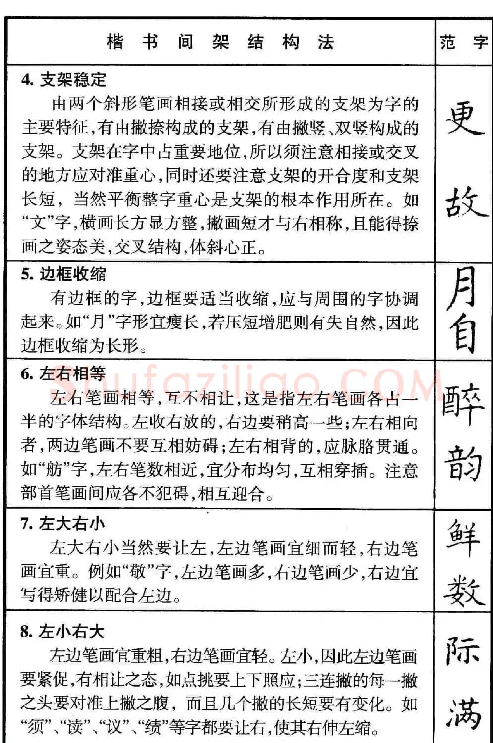 楷书偏旁部首写法要领+楷书间架结构50法 | 钢笔书法字帖