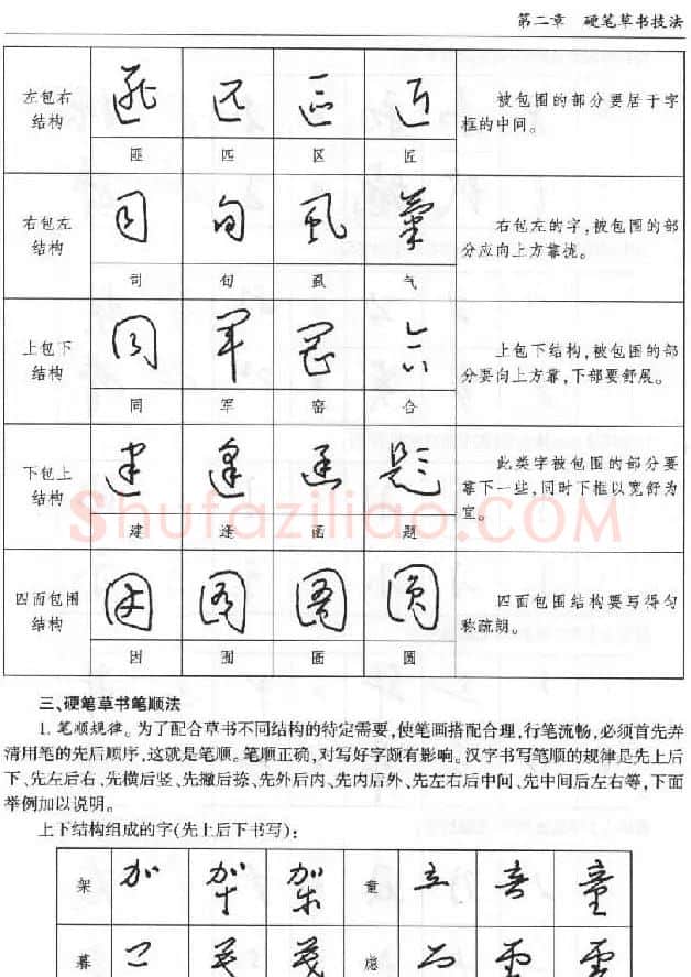 硬笔书法丛书《硬笔草书入门》 | 硬笔书法字帖
