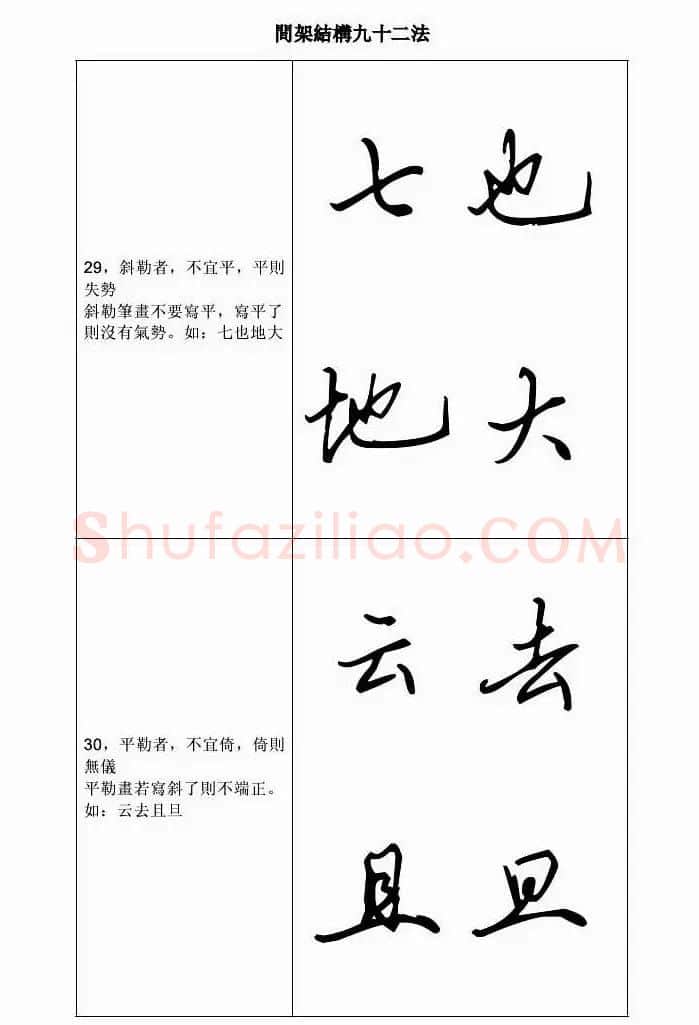 田英章钢笔字帖行书间架结构九十二法 | 钢笔书法字帖