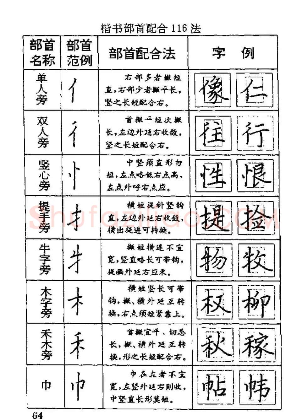杨为国著《回宫格硬笔书法教程》 | 硬笔书法字帖
