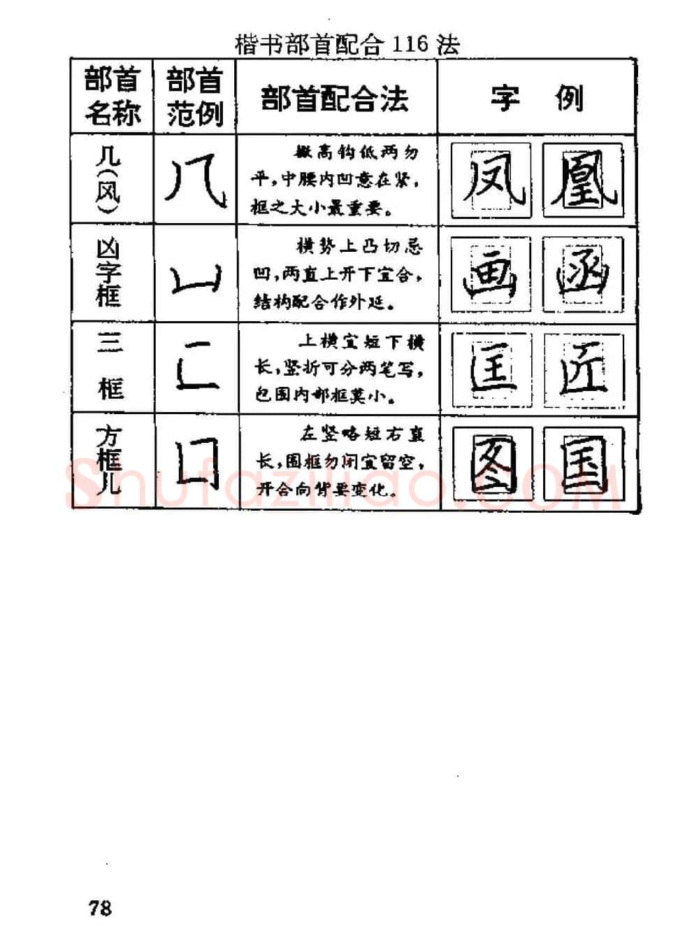 杨为国著《回宫格硬笔书法教程》 | 硬笔书法字帖
