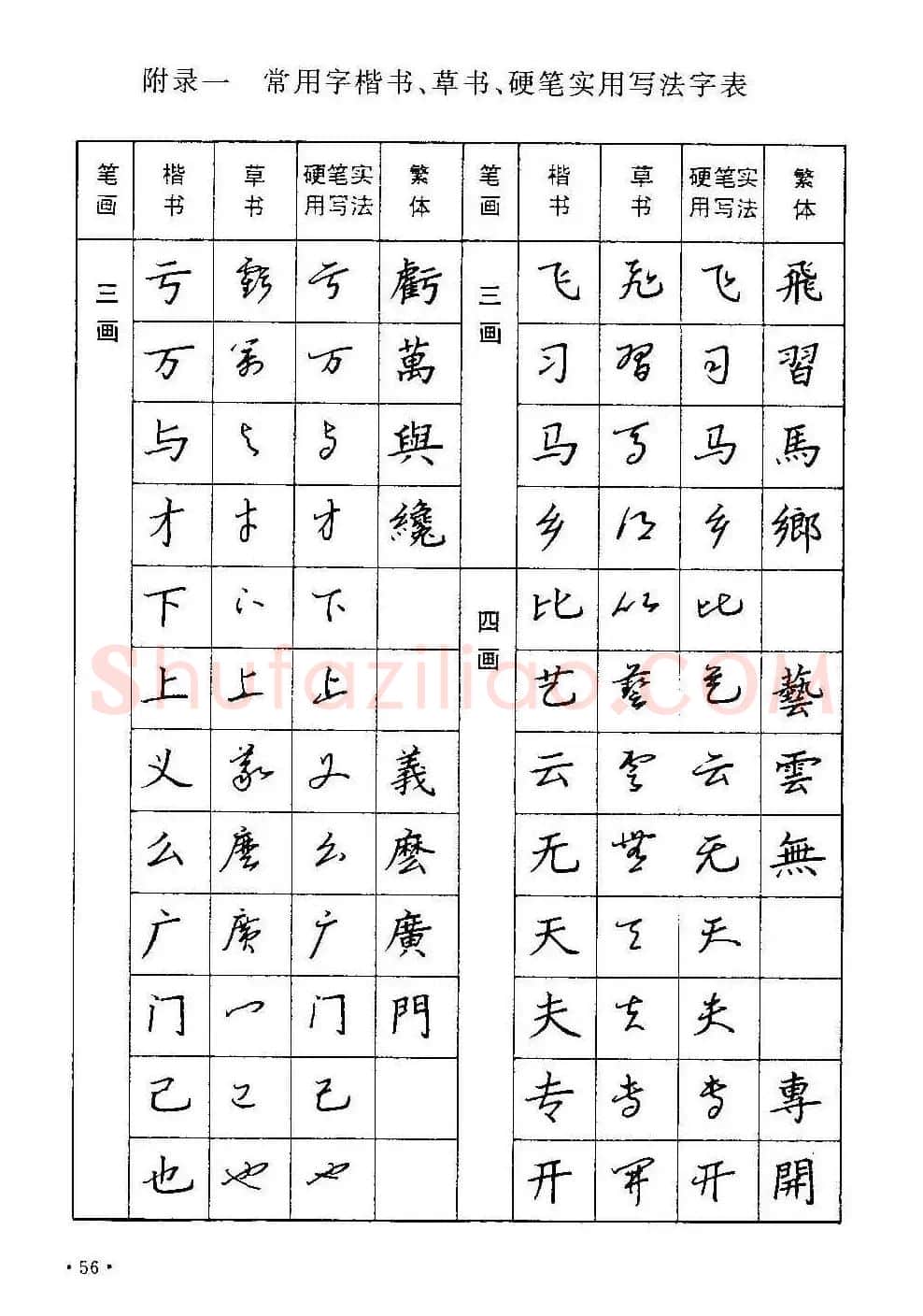 字帖下载丁永康《硬笔草字书写技法》 | 钢笔书法字帖