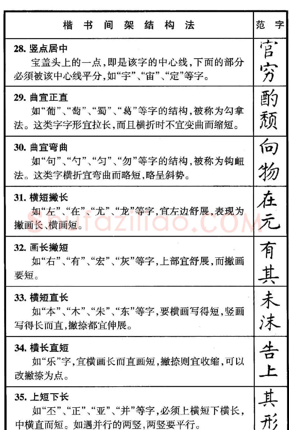 楷书偏旁部首写法要领+楷书间架结构50法 | 钢笔书法字帖