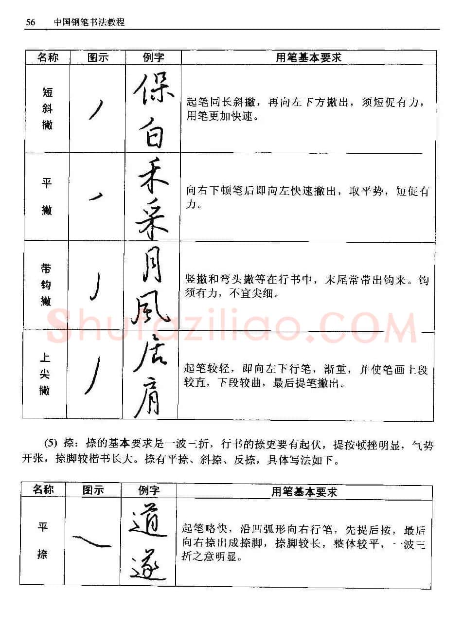 王正良著《中国钢笔书法教程》 | 钢笔书法字帖