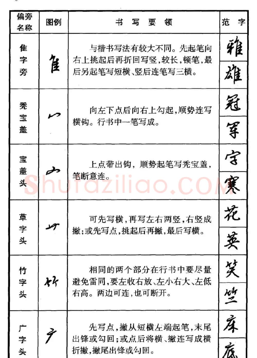 行书偏旁部首写法要领+行书间架结构49法 | 钢笔书法字帖