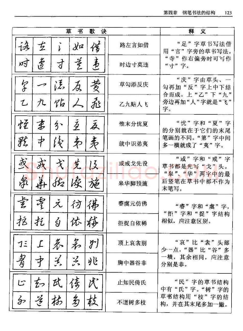 王正良著《中国钢笔书法教程》 | 钢笔书法字帖