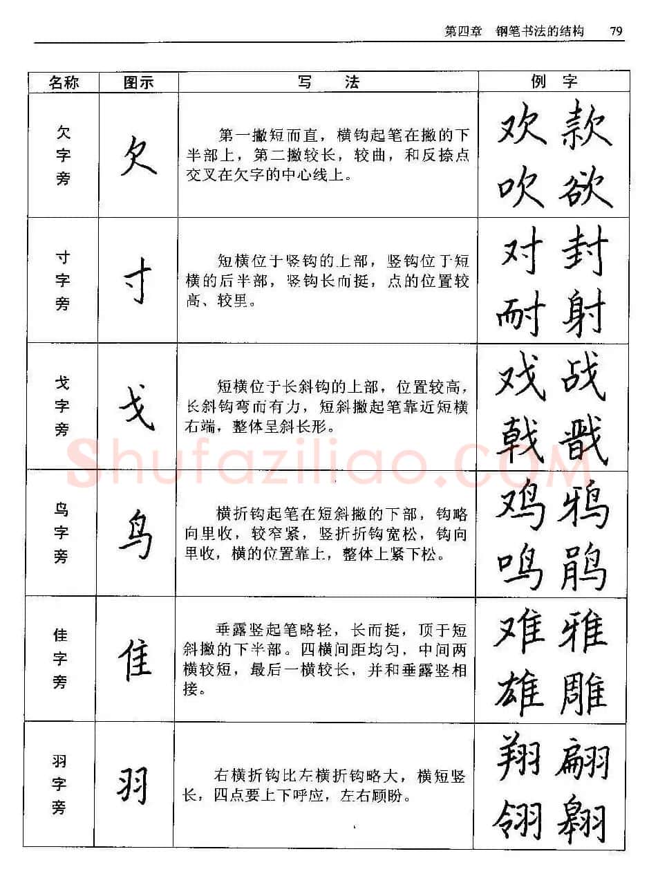 王正良著《中国钢笔书法教程》 | 钢笔书法字帖
