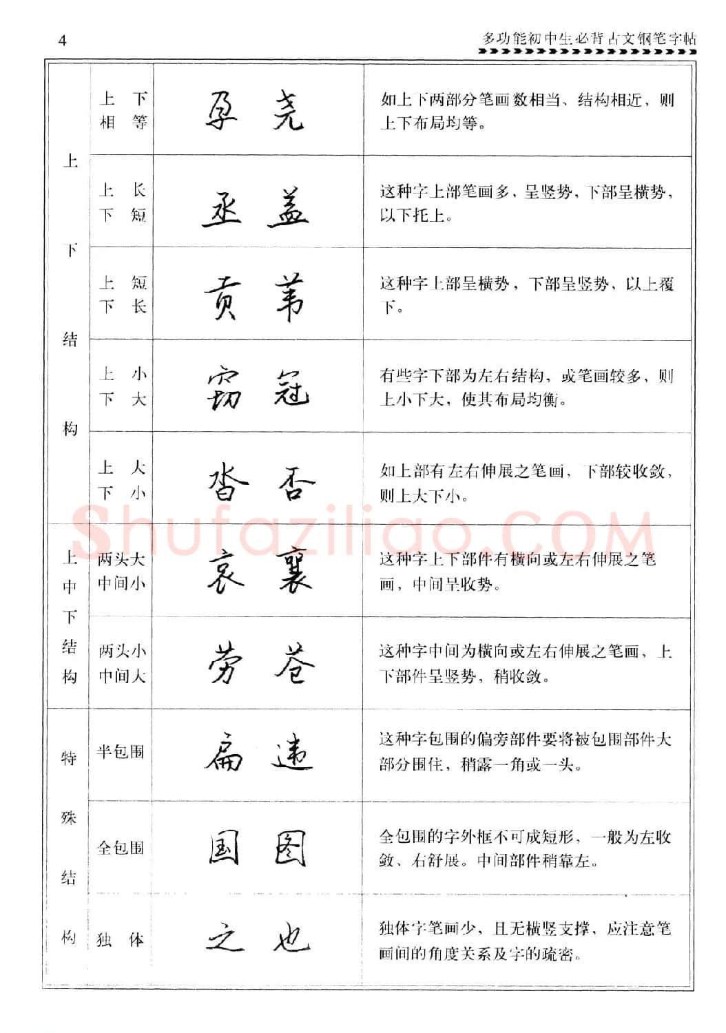 任平钢笔行书字帖《初中生必背古文》 | 硬笔书法字帖