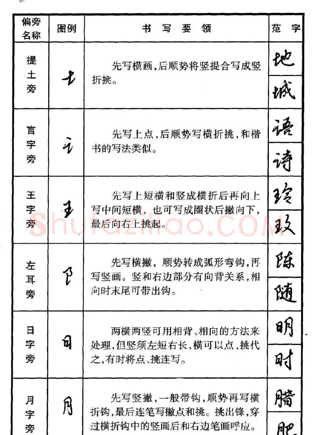 行书偏旁部首写法要领+行书间架结构49法 | 钢笔书法字帖