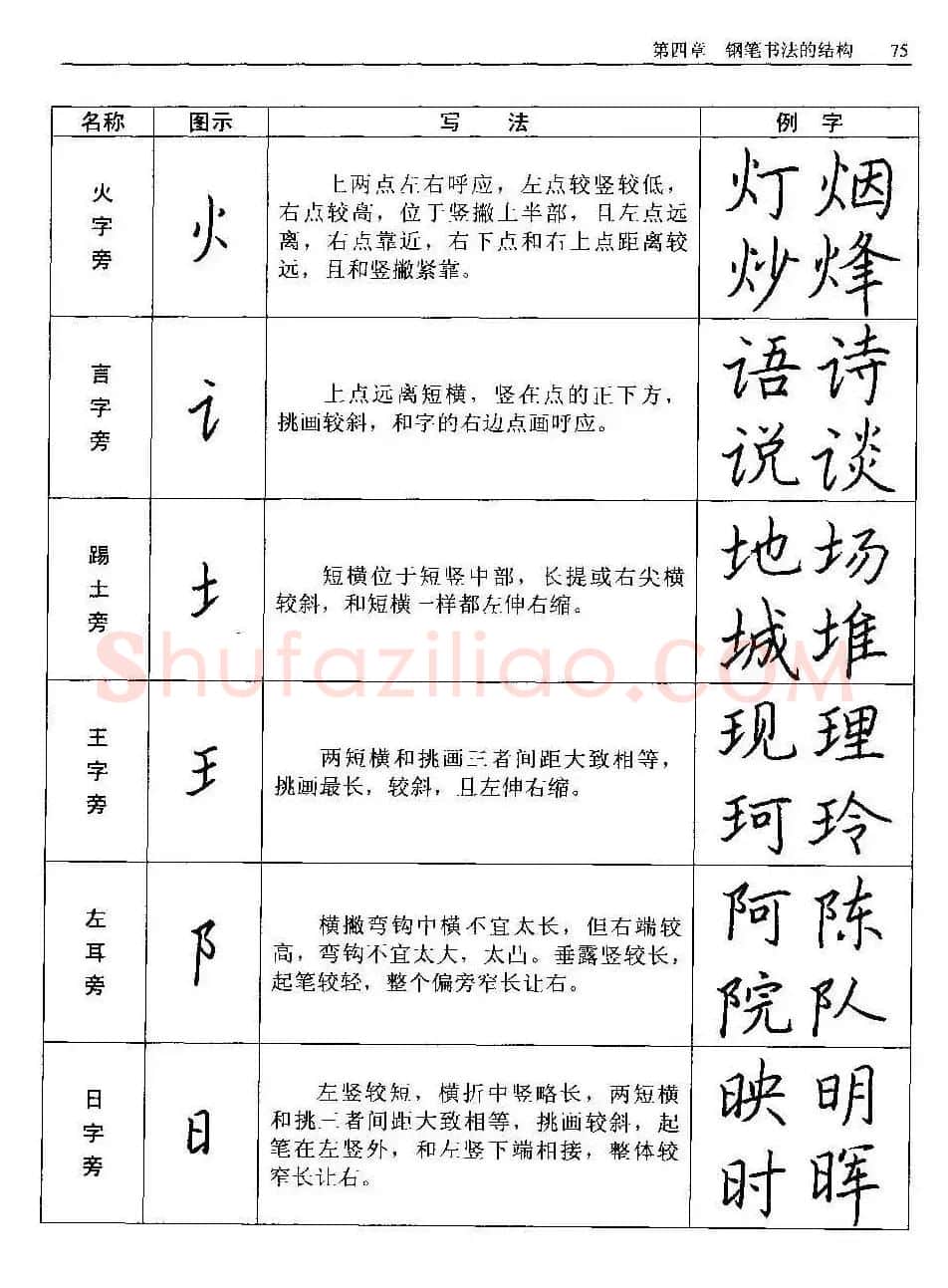 王正良著《中国钢笔书法教程》 | 钢笔书法字帖