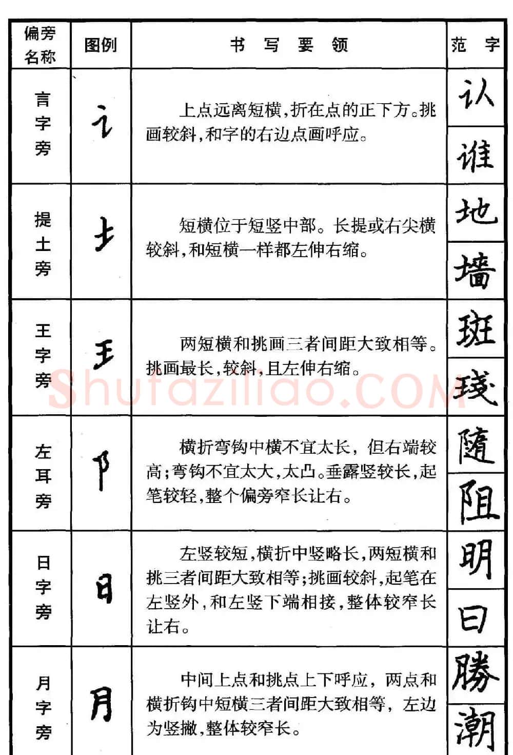 楷书偏旁部首写法要领+楷书间架结构50法 | 钢笔书法字帖