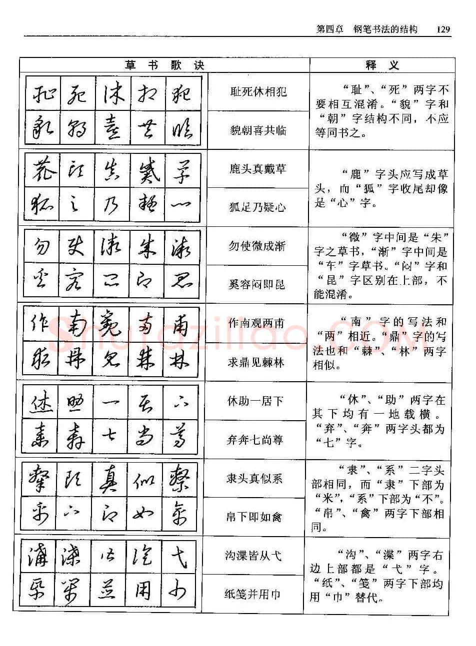 王正良著《中国钢笔书法教程》 | 钢笔书法字帖