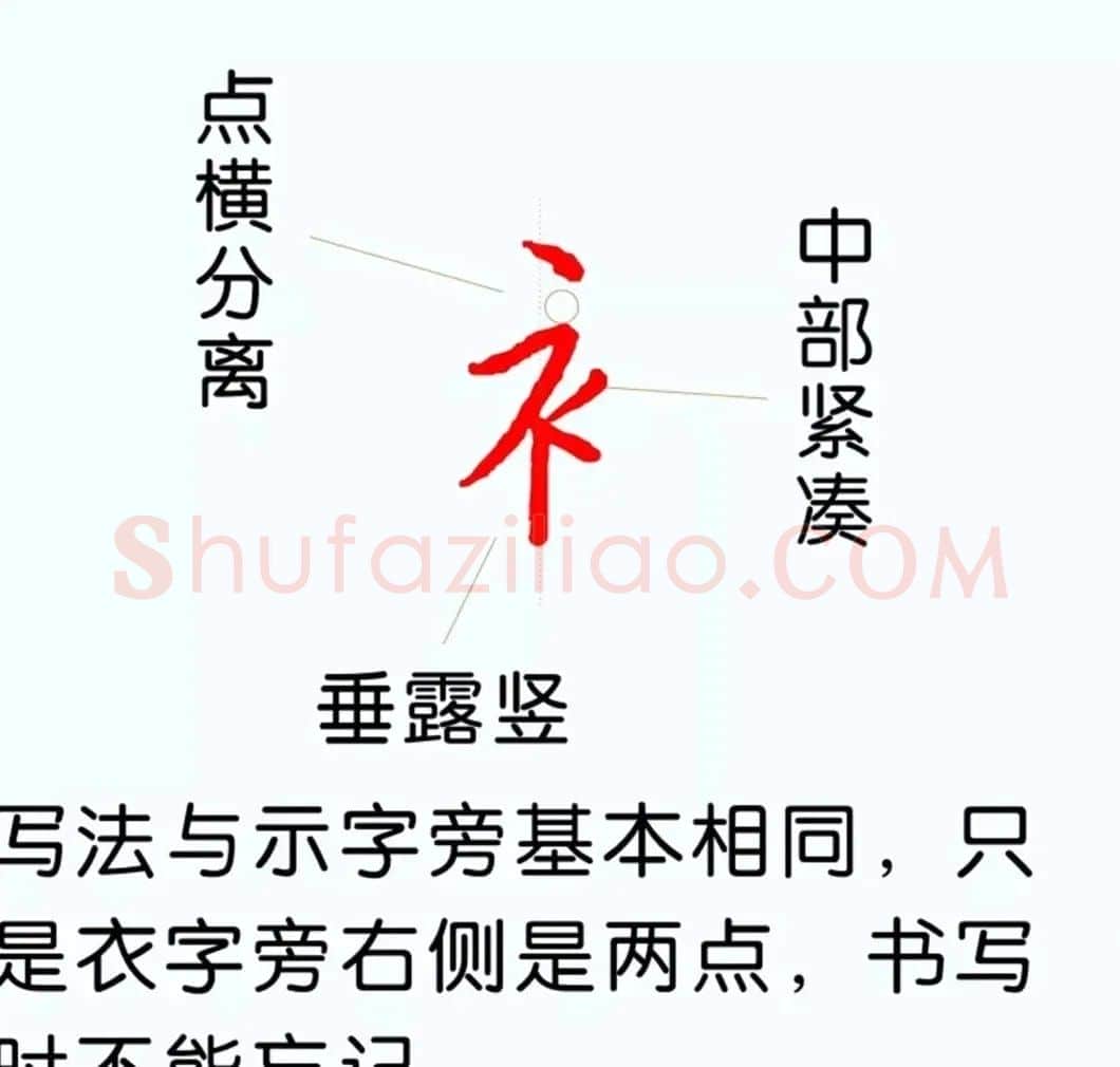 硬笔楷书教程：81个偏旁部首写法图解 | 硬笔书法字帖