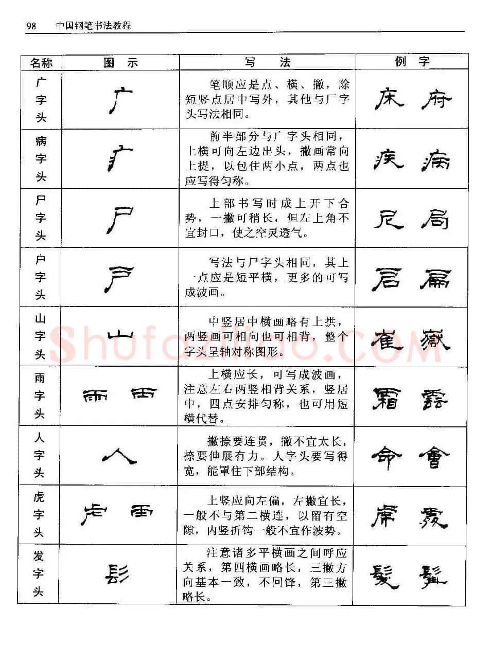 王正良著《中国钢笔书法教程》 | 钢笔书法字帖