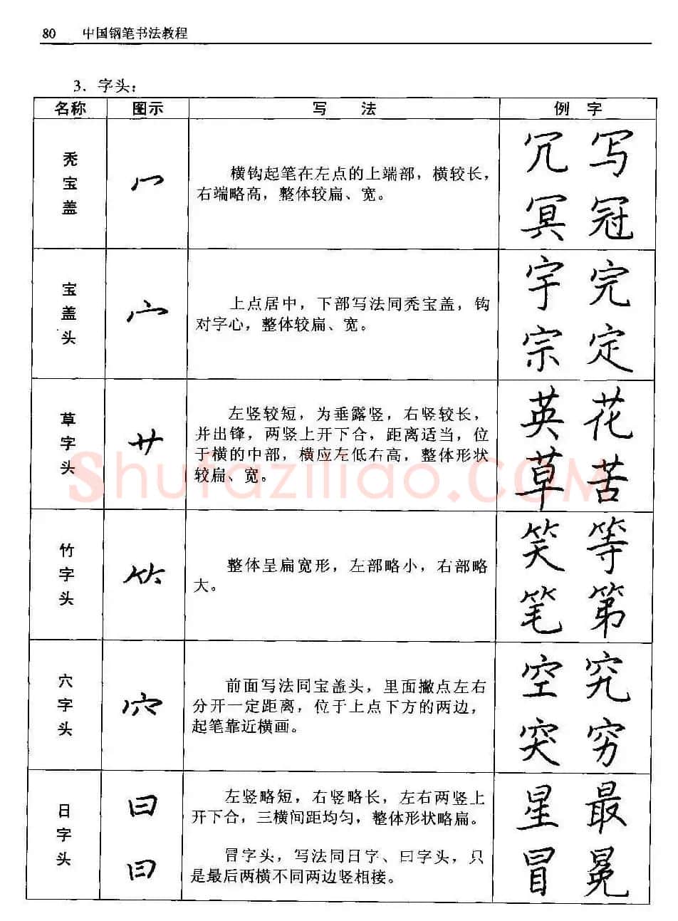 王正良著《中国钢笔书法教程》 | 钢笔书法字帖