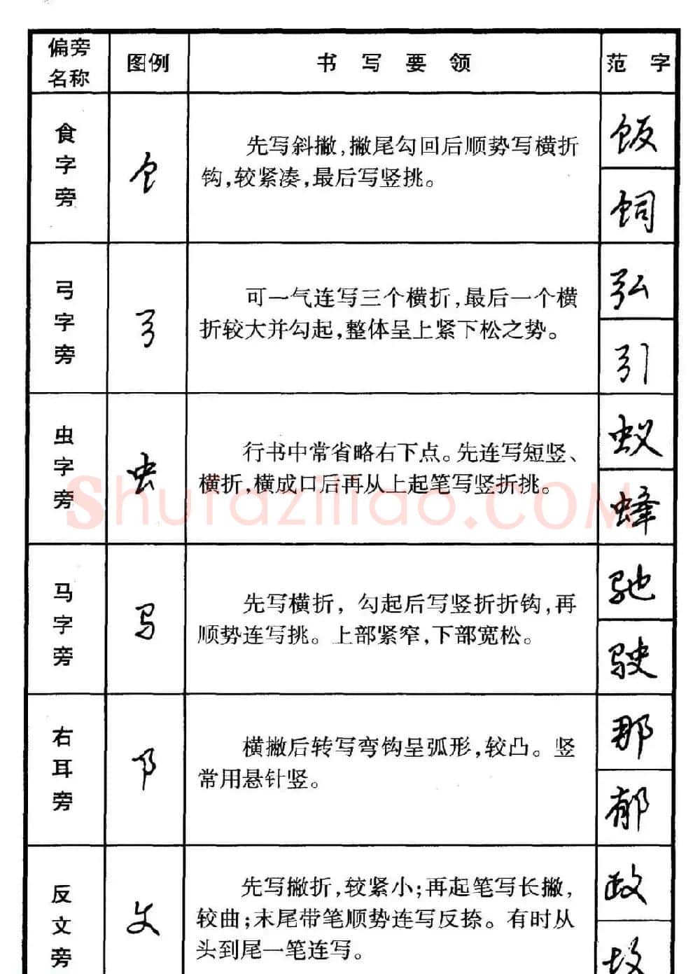 行书偏旁部首写法要领+行书间架结构49法 | 钢笔书法字帖