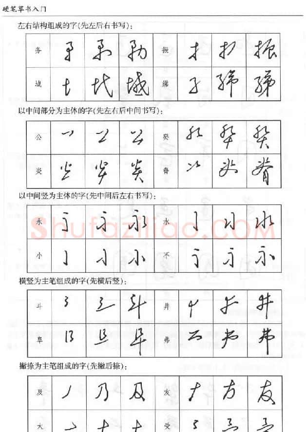 硬笔书法丛书《硬笔草书入门》 | 硬笔书法字帖