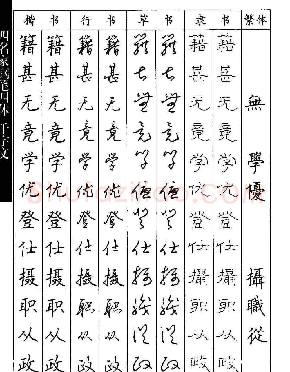 名家钢笔楷行草隶四体千字文字帖 | 钢笔书法字帖