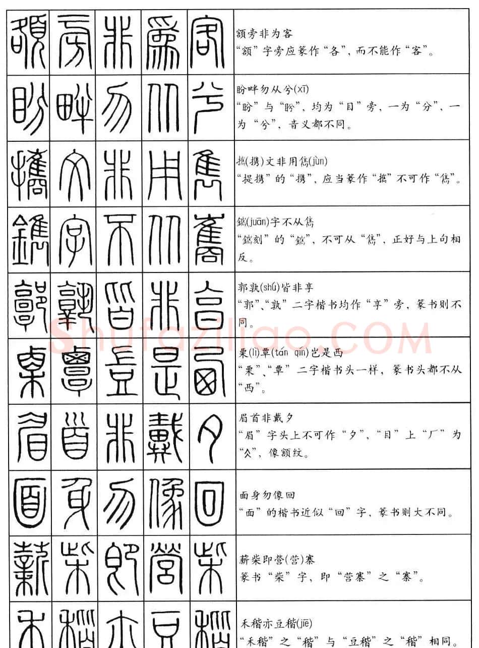 学习篆书最好钢笔字帖《篆法百韵歌》 | 钢笔书法字帖