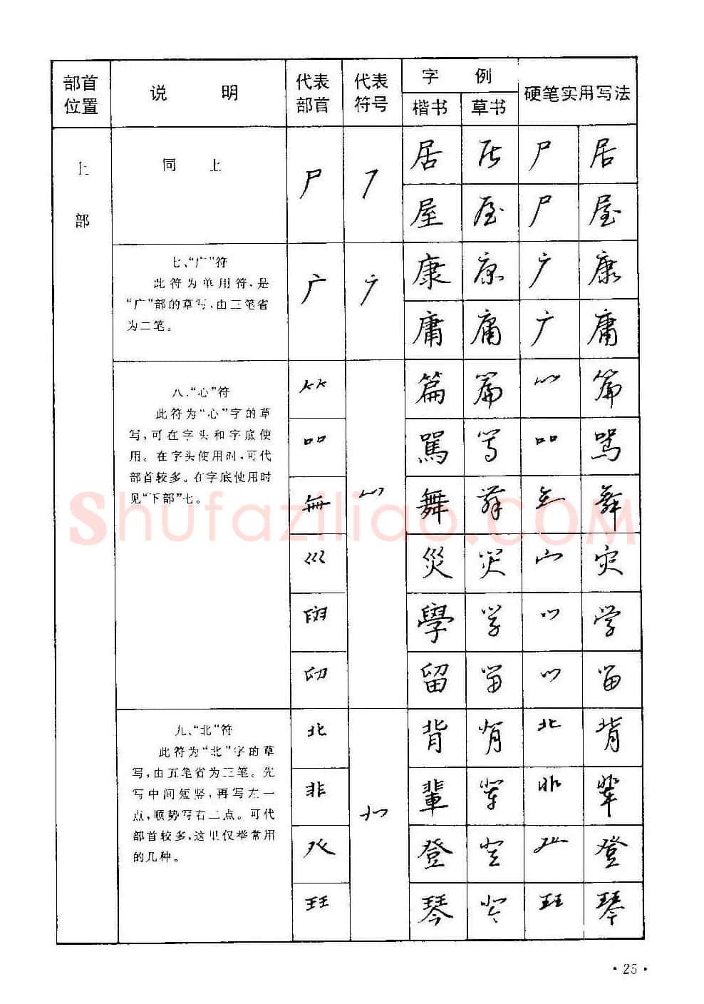 字帖下载丁永康《硬笔草字书写技法》 | 钢笔书法字帖