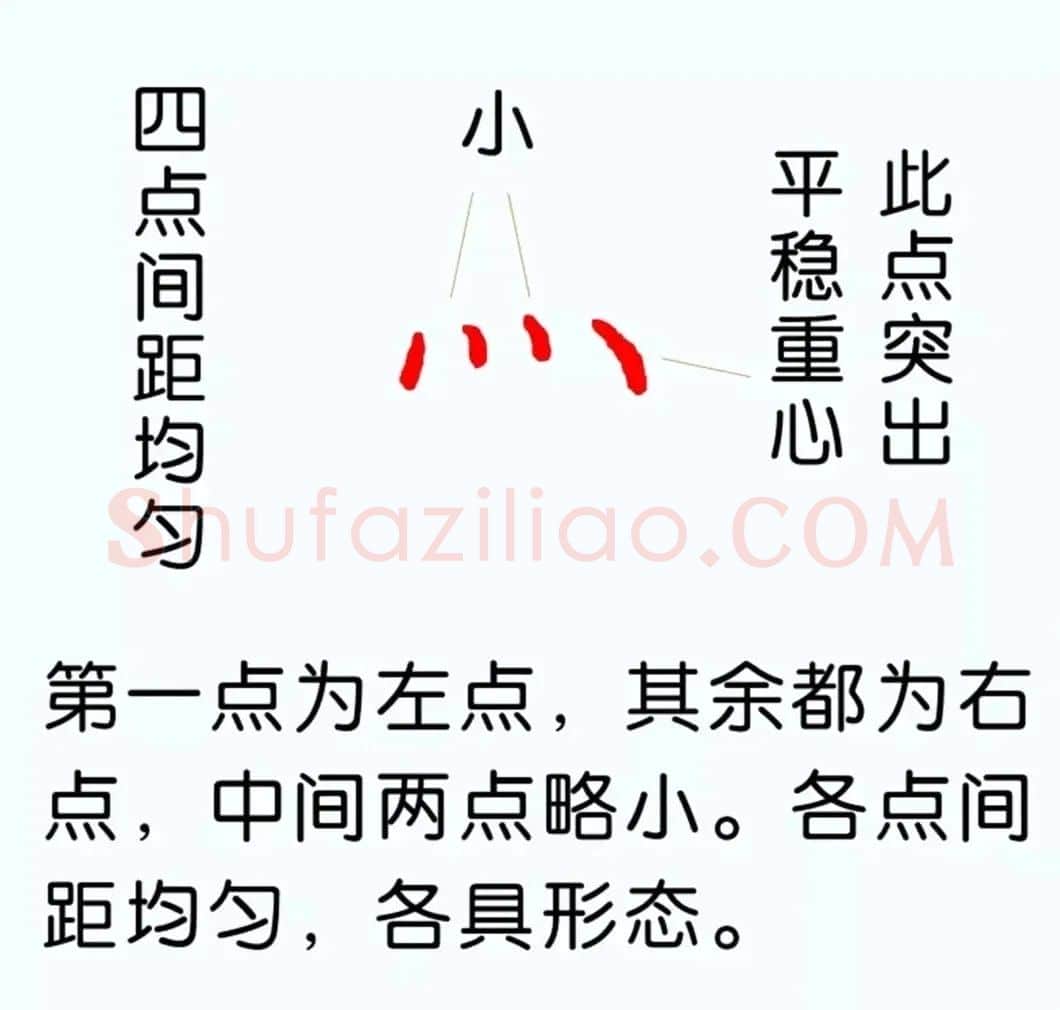 硬笔楷书教程：81个偏旁部首写法图解 | 硬笔书法字帖
