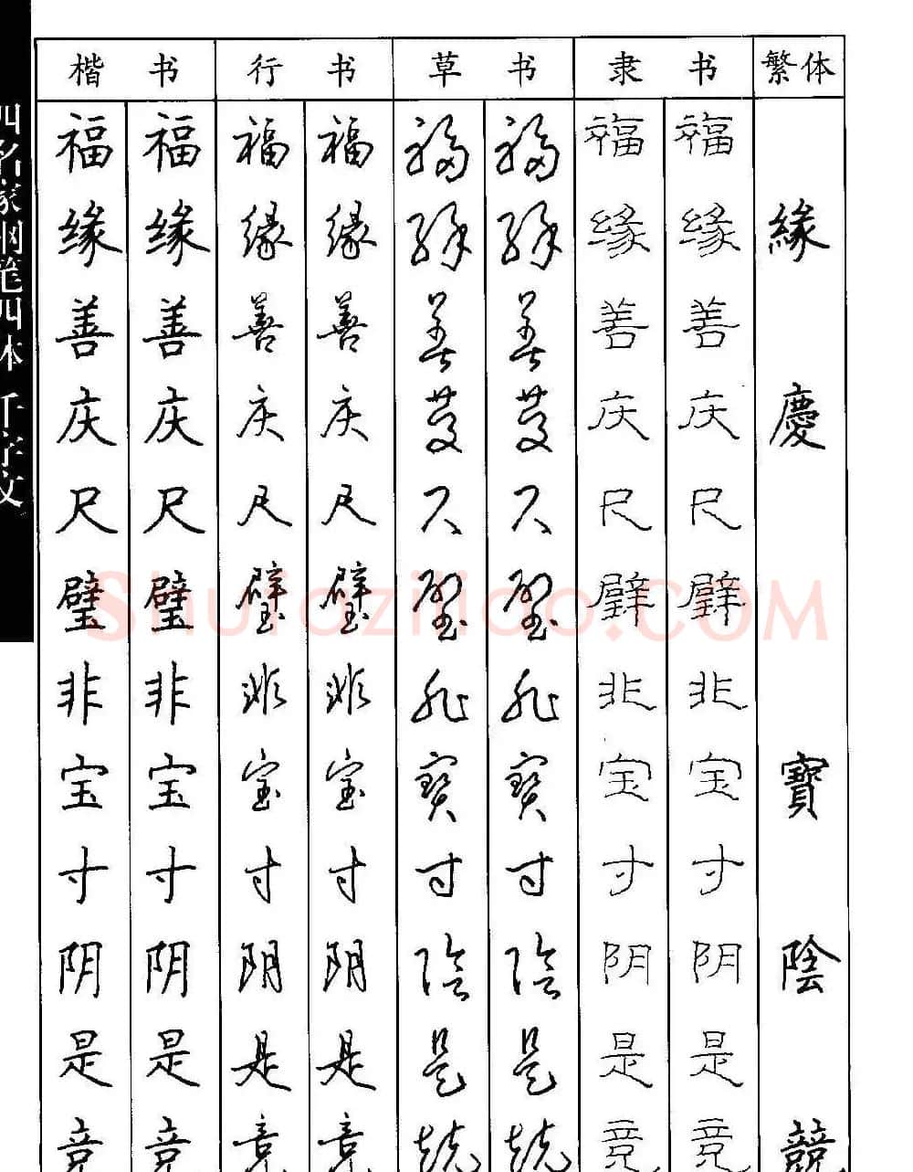 名家钢笔楷行草隶四体千字文字帖 | 钢笔书法字帖