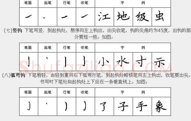 学习汉字运笔规律帖《钢笔楷书28种基本笔画》 | 硬笔书法字帖