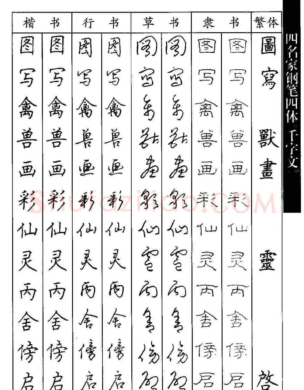 名家钢笔楷行草隶四体千字文字帖 | 钢笔书法字帖