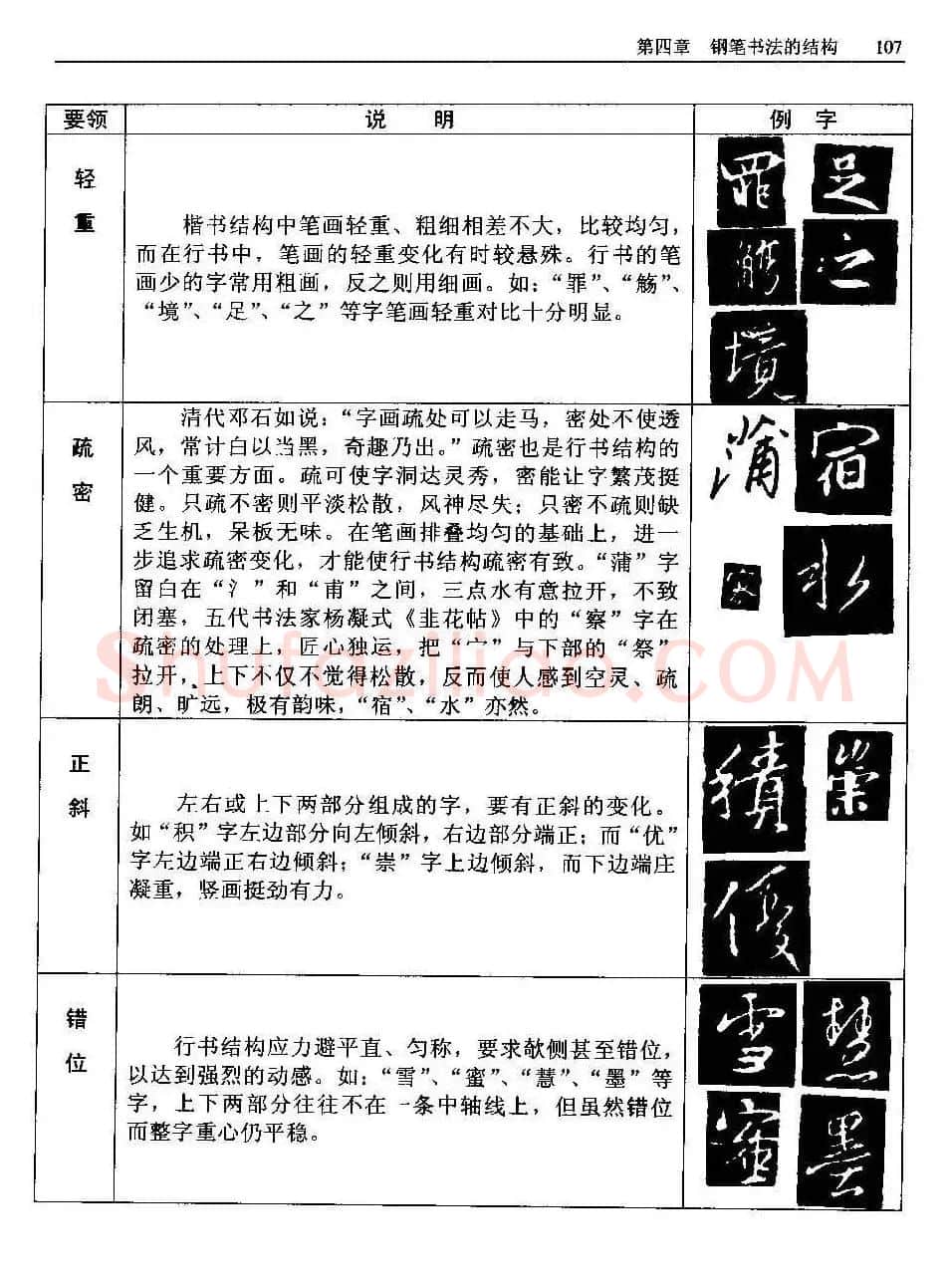 王正良著《中国钢笔书法教程》 | 钢笔书法字帖