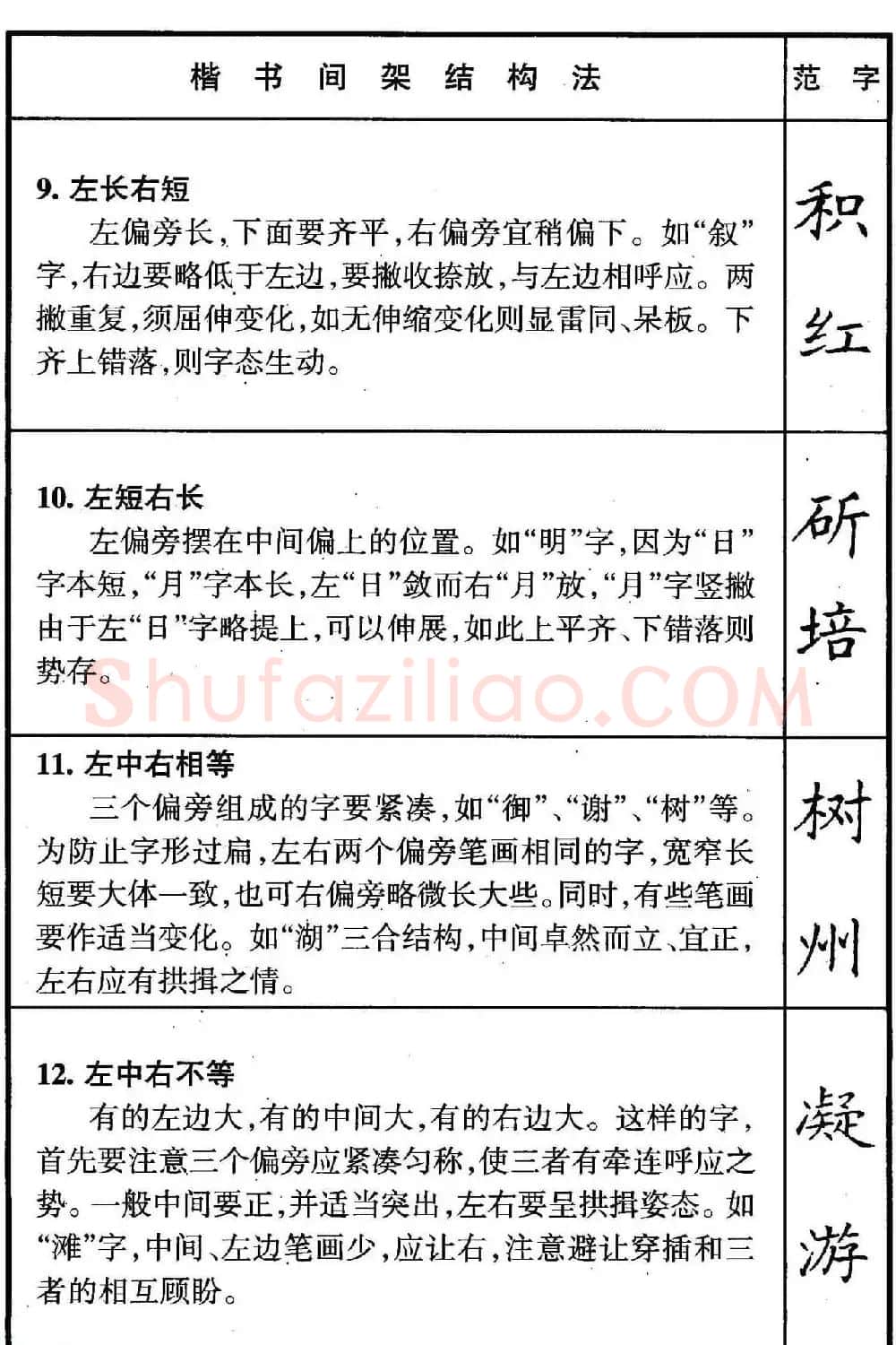 楷书偏旁部首写法要领+楷书间架结构50法 | 钢笔书法字帖