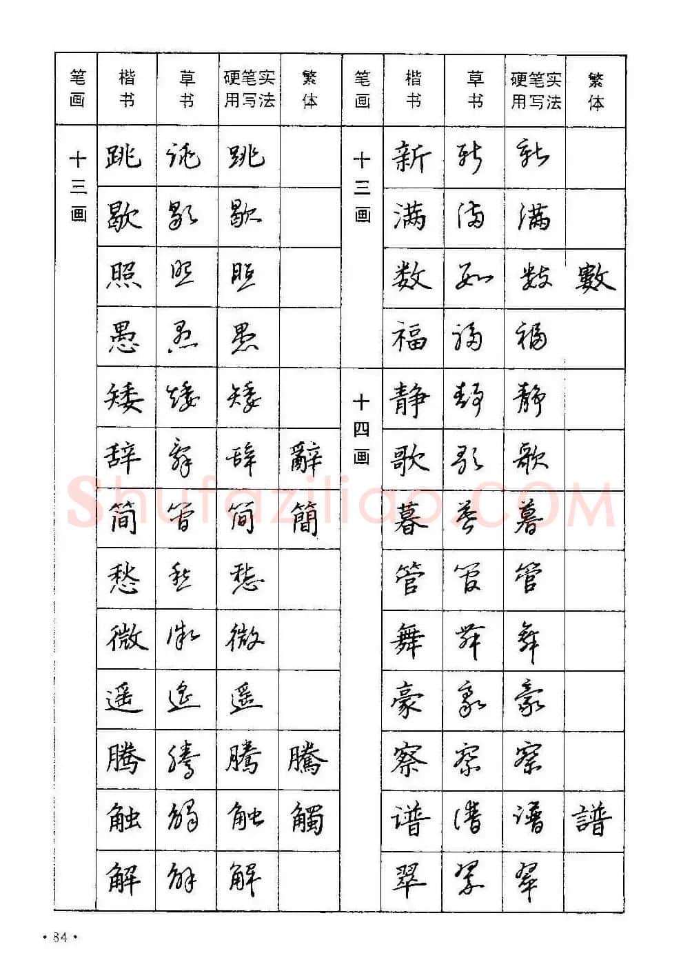 字帖下载丁永康《硬笔草字书写技法》 | 钢笔书法字帖