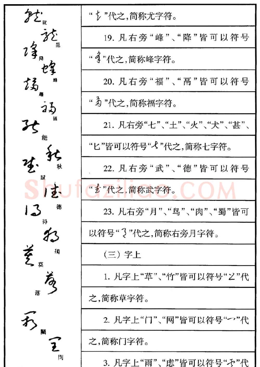 钢笔书法教程 于右任标准草书释例 | 硬笔书法字帖
