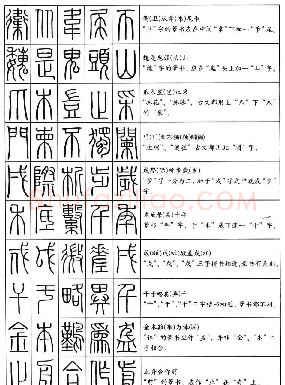 学习篆书最好钢笔字帖《篆法百韵歌》 | 钢笔书法字帖