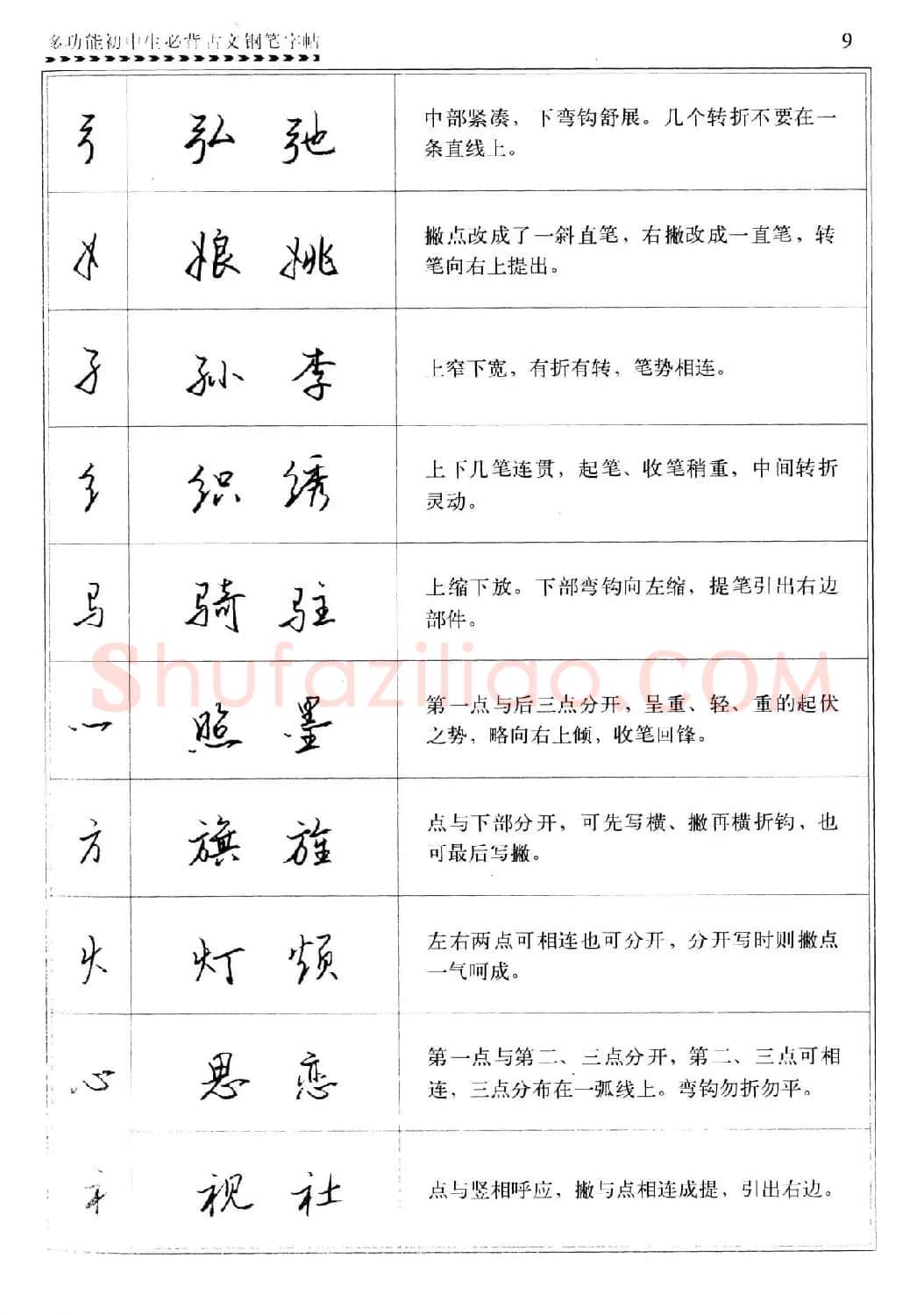 任平钢笔行书字帖《初中生必背古文》 | 硬笔书法字帖