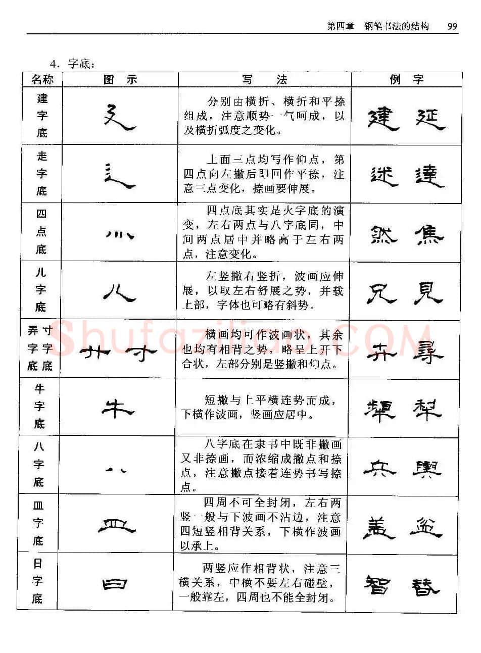 王正良著《中国钢笔书法教程》 | 钢笔书法字帖