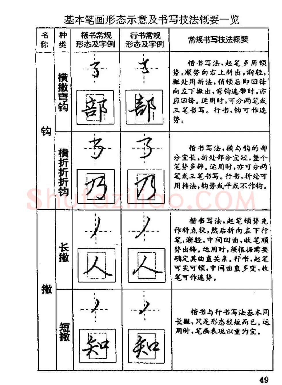杨为国著《回宫格硬笔书法教程》 | 硬笔书法字帖