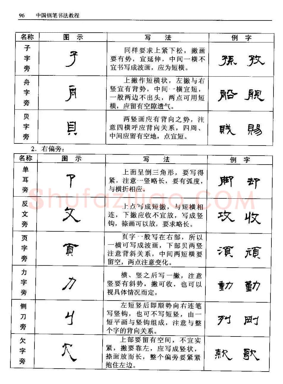 王正良著《中国钢笔书法教程》 | 钢笔书法字帖